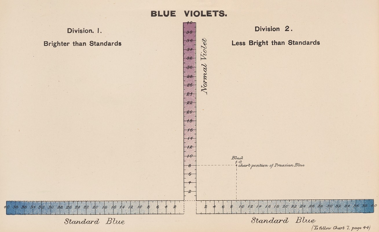 Joseph Williams Lovibond - Measurement of Light and Colour Sensations Pl.20
