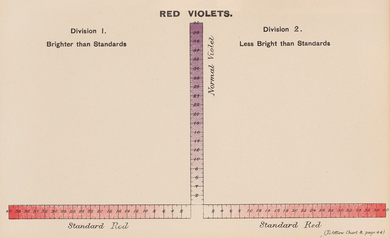 Joseph Williams Lovibond - Measurement of Light and Colour Sensations Pl.21