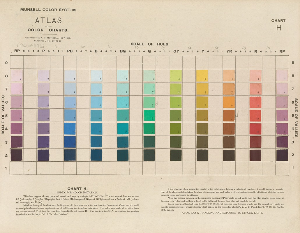 Atlas of the Munsell color system Pl.01 by Albert Henry Munsell Artvee