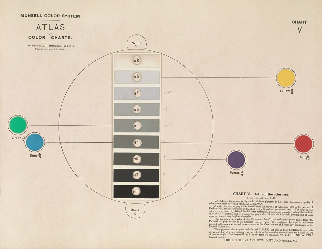 Albert Henry Munsell - Atlas of the Munsell color system Pl.02