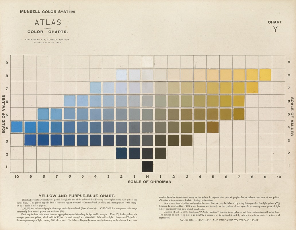 Albert Henry Munsell - Atlas of the Munsell color system Pl.05