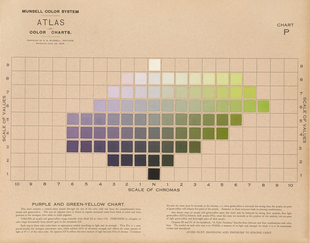 Albert Henry Munsell - Atlas of the Munsell color system Pl.08
