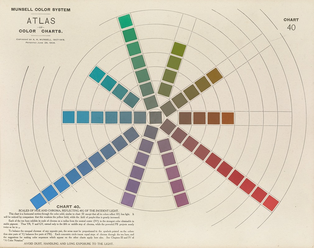 Albert Henry Munsell - Atlas of the Munsell color system Pl.11