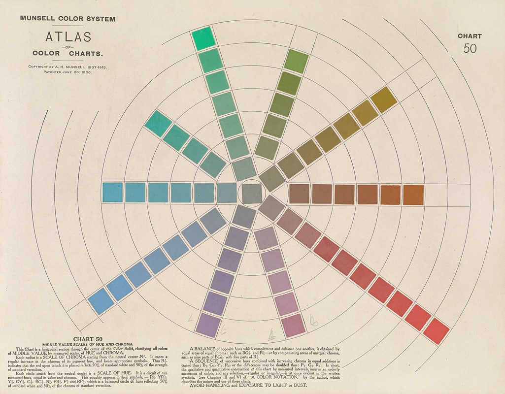 Albert Henry Munsell - Atlas of the Munsell color system Pl.12