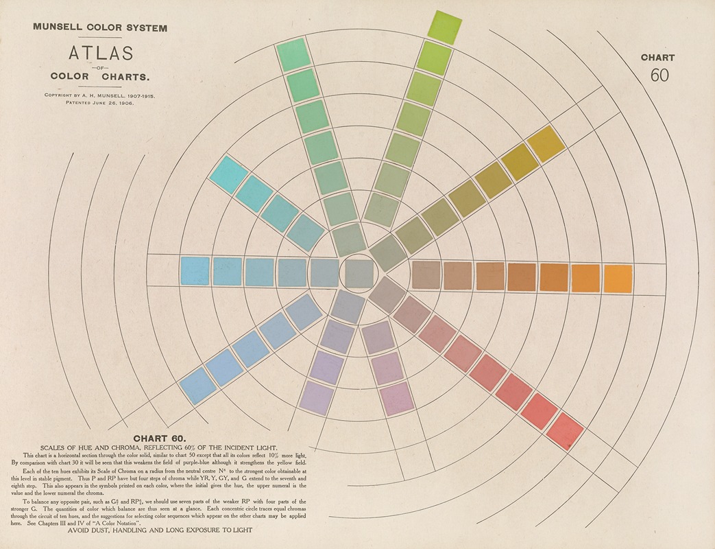Albert Henry Munsell - Atlas of the Munsell color system Pl.13