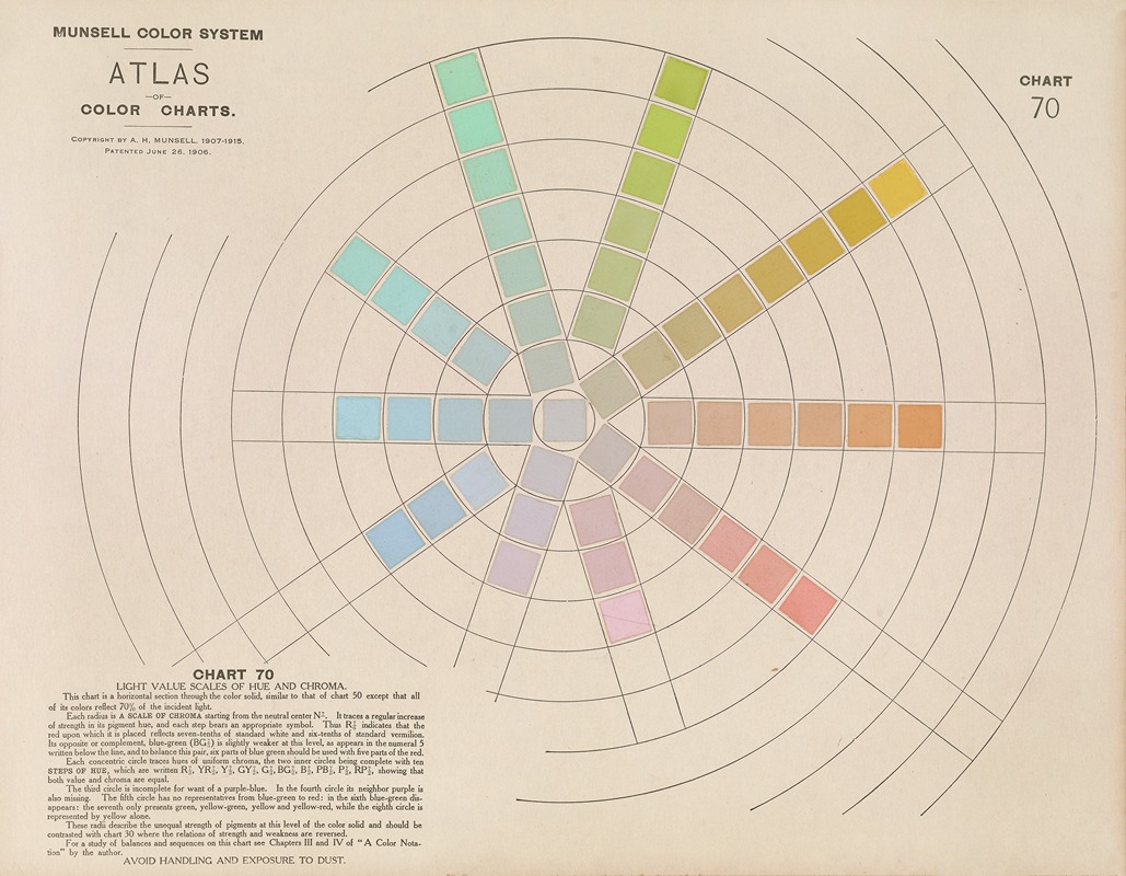 Albert Henry Munsell - Atlas of the Munsell color system Pl.14