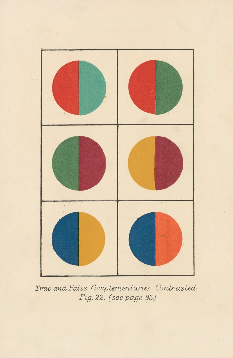 Arthur Herbert Church - True and False Complementaries Contrasted