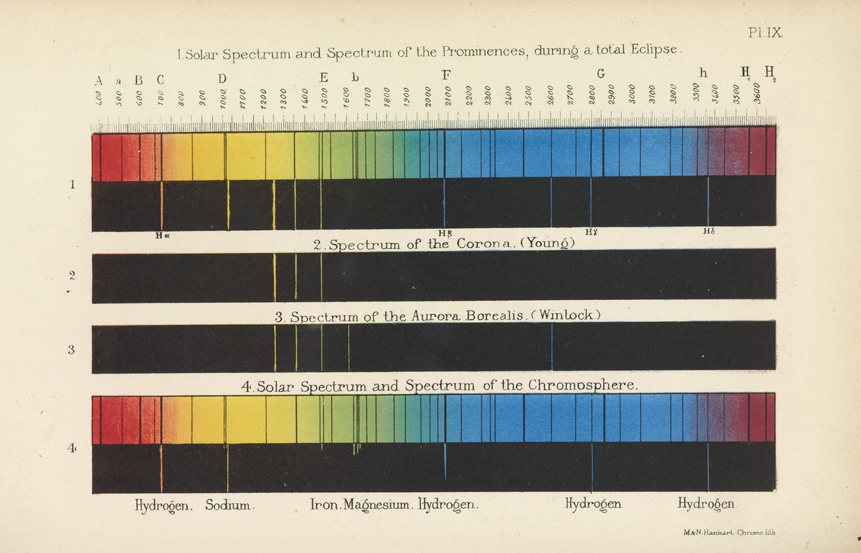 Heinrich Schellen - Solar Spectra of Prominences, Corona, Aurora Borealis, and Chromosphere