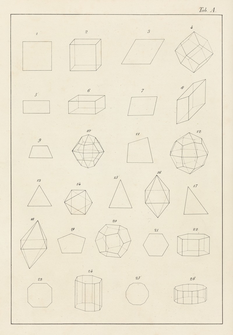 Johann Gottlob Kurr - Plate A: Planes of Crystals and Separate Crystalline Forms