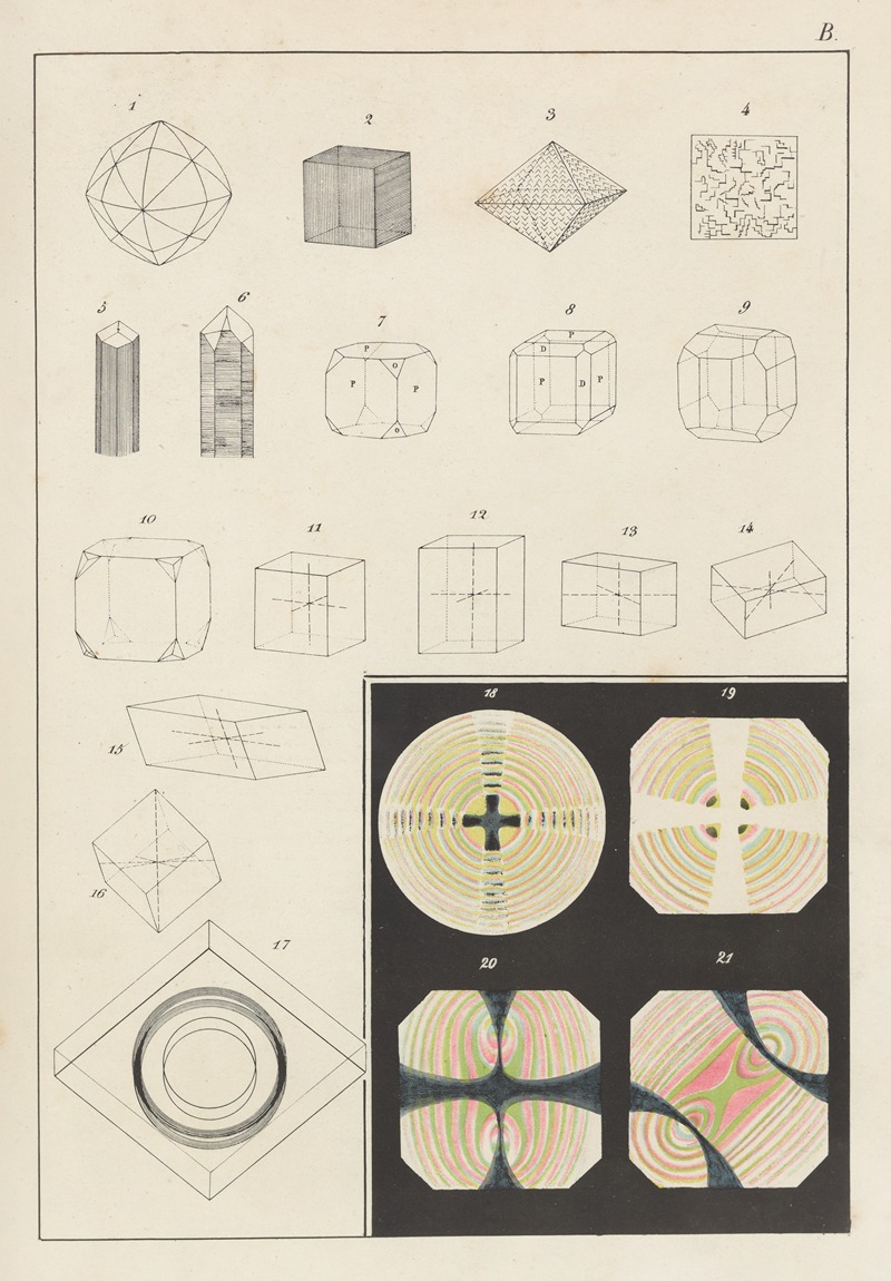 Johann Gottlob Kurr - Plate B: Modifications of Crystalline Planes, Axes of Crystals, Optical Phenomena of Crystals