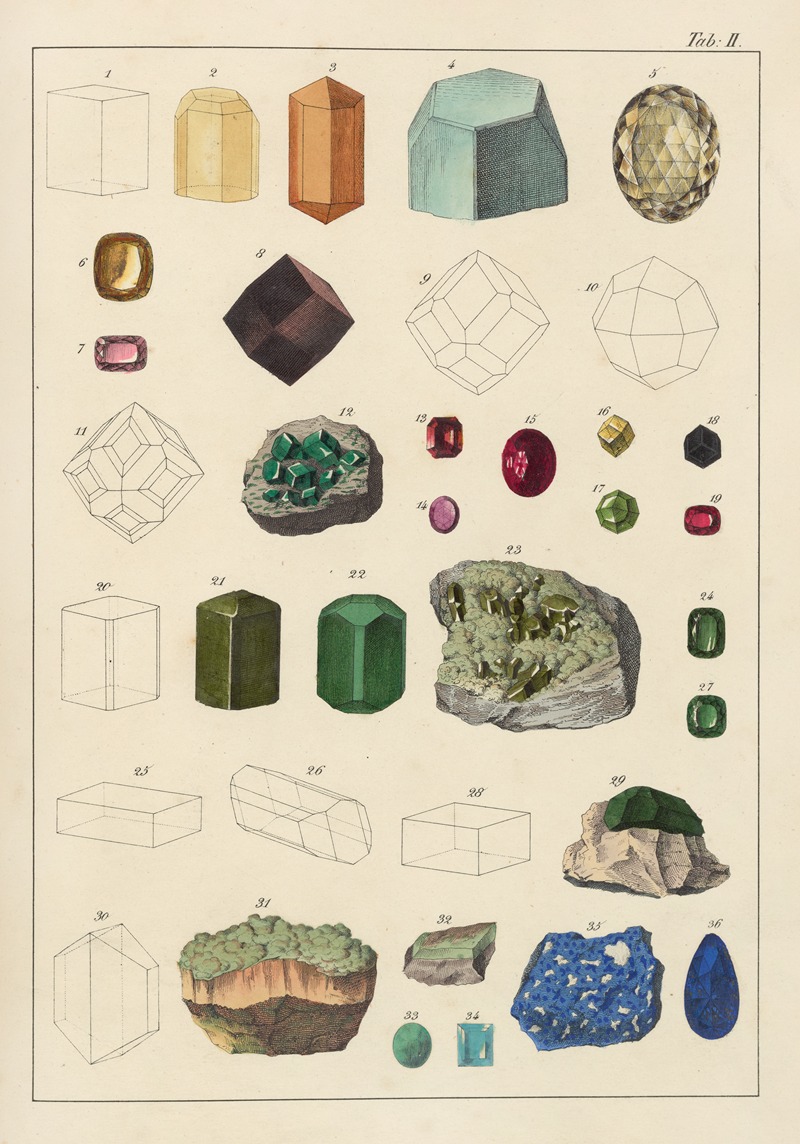 Johann Gottlob Kurr - Plate II: Topaz, Garnet, Vesuvian, Idocrase, Chrysolite, Olivine, Pistacite, Epidote, Turquoise, Johnite, Calamite, Lazulite, Lapis Lazuli