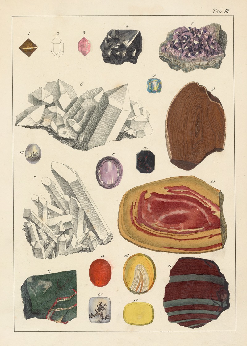 Johann Gottlob Kurr - Plate III: Quartz