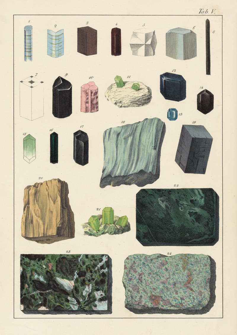 Johann Gottlob Kurr - Plate V: Kyanite, Disthene, Staurolite, Andalusite, Tourmaline, Dichorite, Peliom, Augite, Hornblende, …