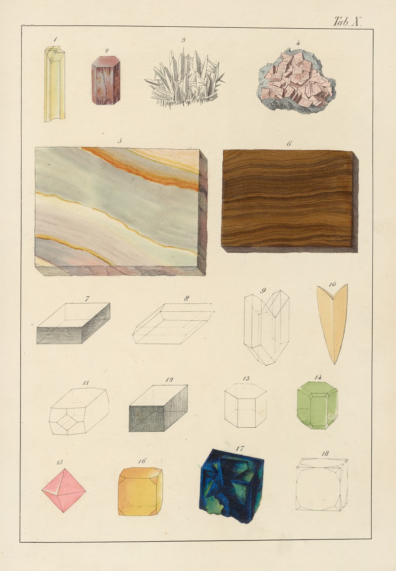 Johann Gottlob Kurr - Plate X: Aragonite, Spar, Gypsum, Anhydrite, Apatite, Fluor Spar