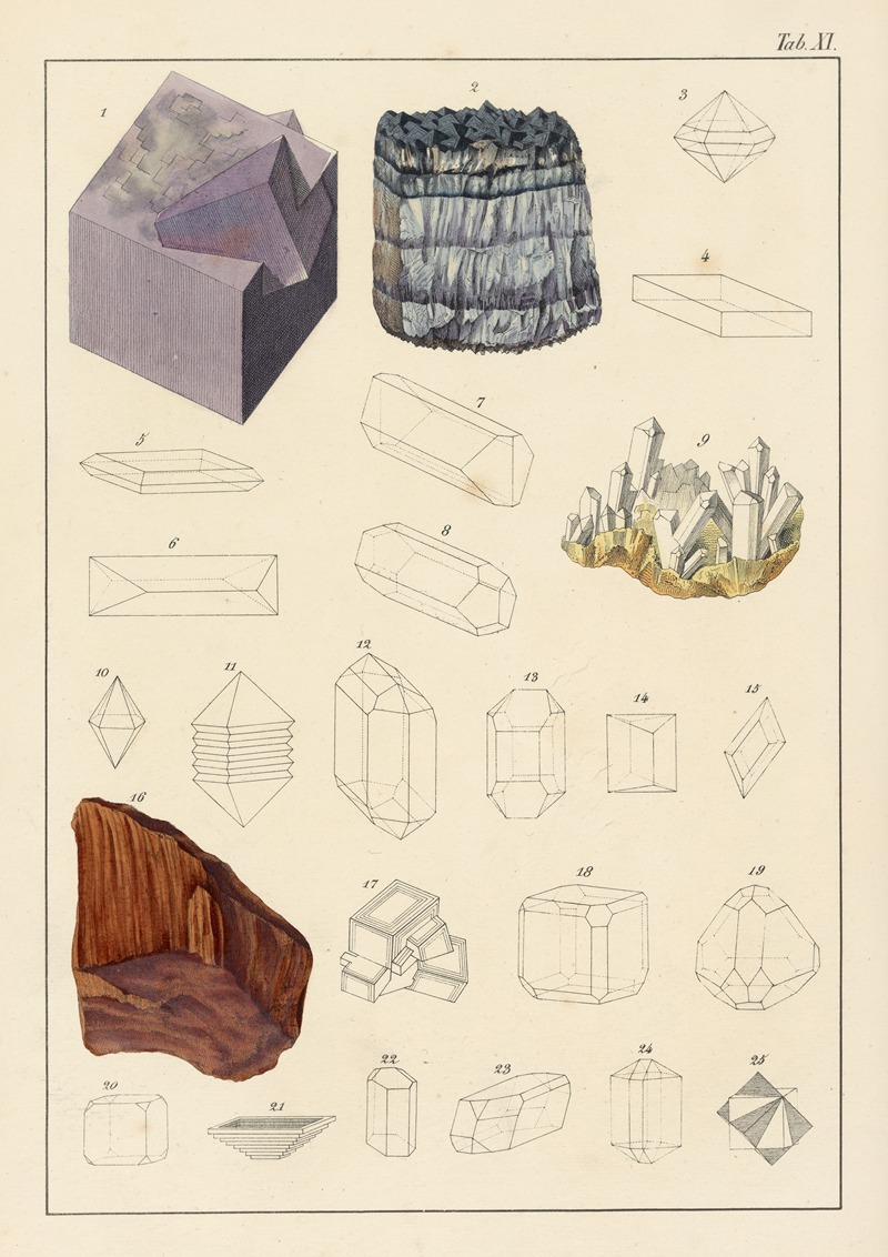 Johann Gottlob Kurr - Plate XI: Fluor Spar, Baryta Compounds, Strontia, Salts of Potash and Soda, Borate of Magnesia