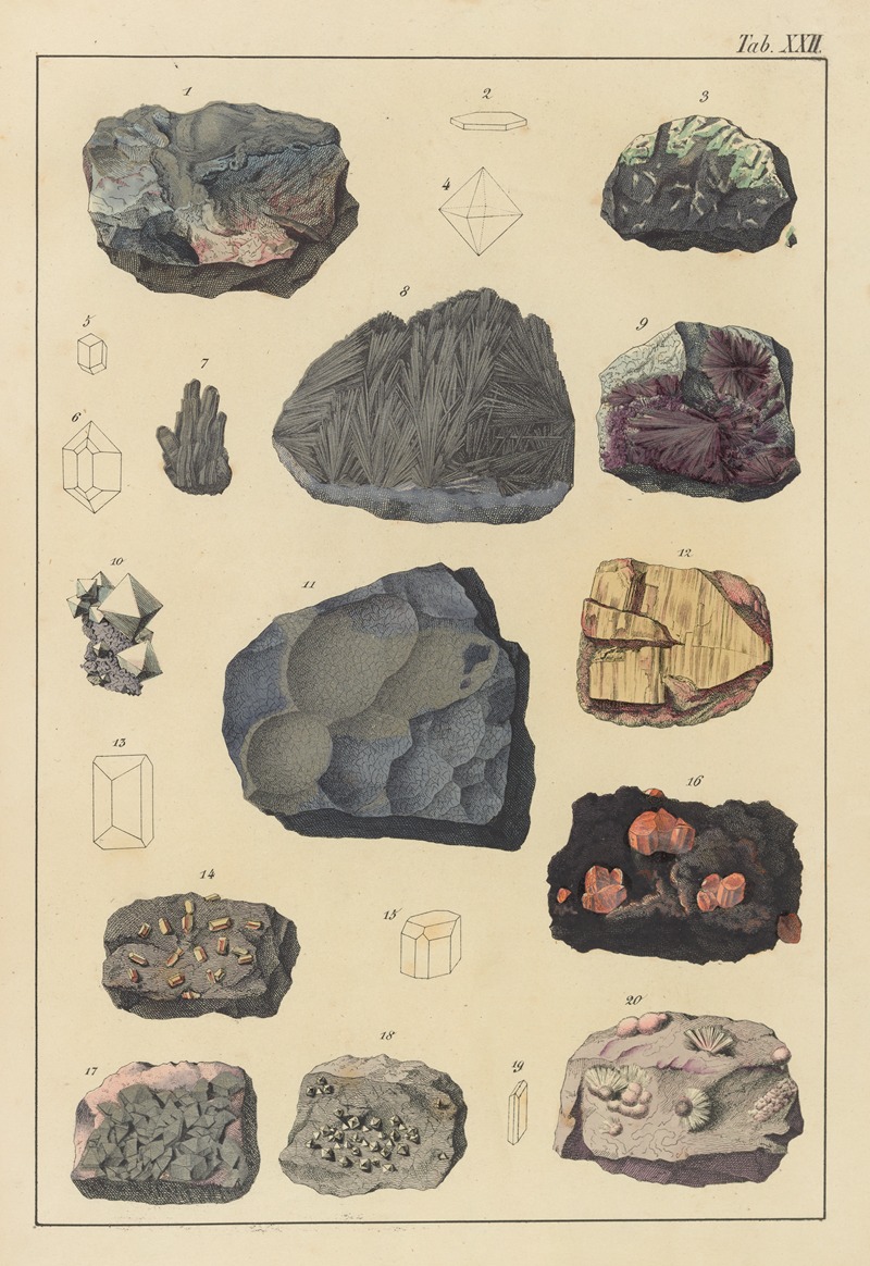 Johann Gottlob Kurr - Plate XXII: Molybdenum Ores, Chrome Ores, Antimony Ores, Arsenic Ores