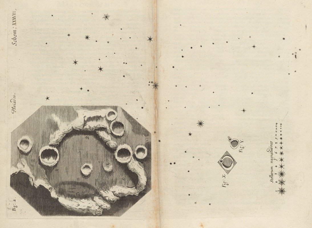 Robert Hooke - Telescopic view of moon and stars