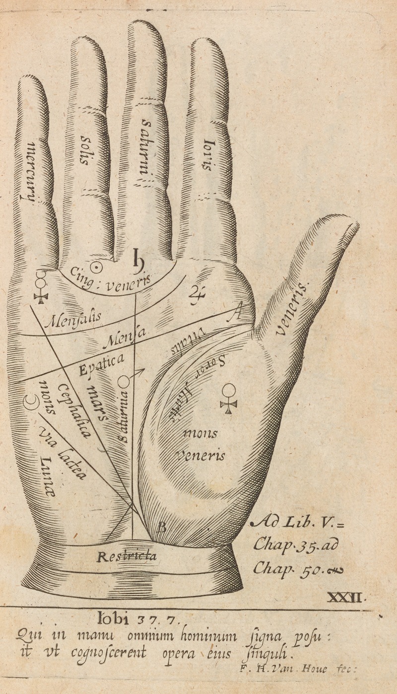 William Salmon - Plate XXII: Palmistry chart of right hand