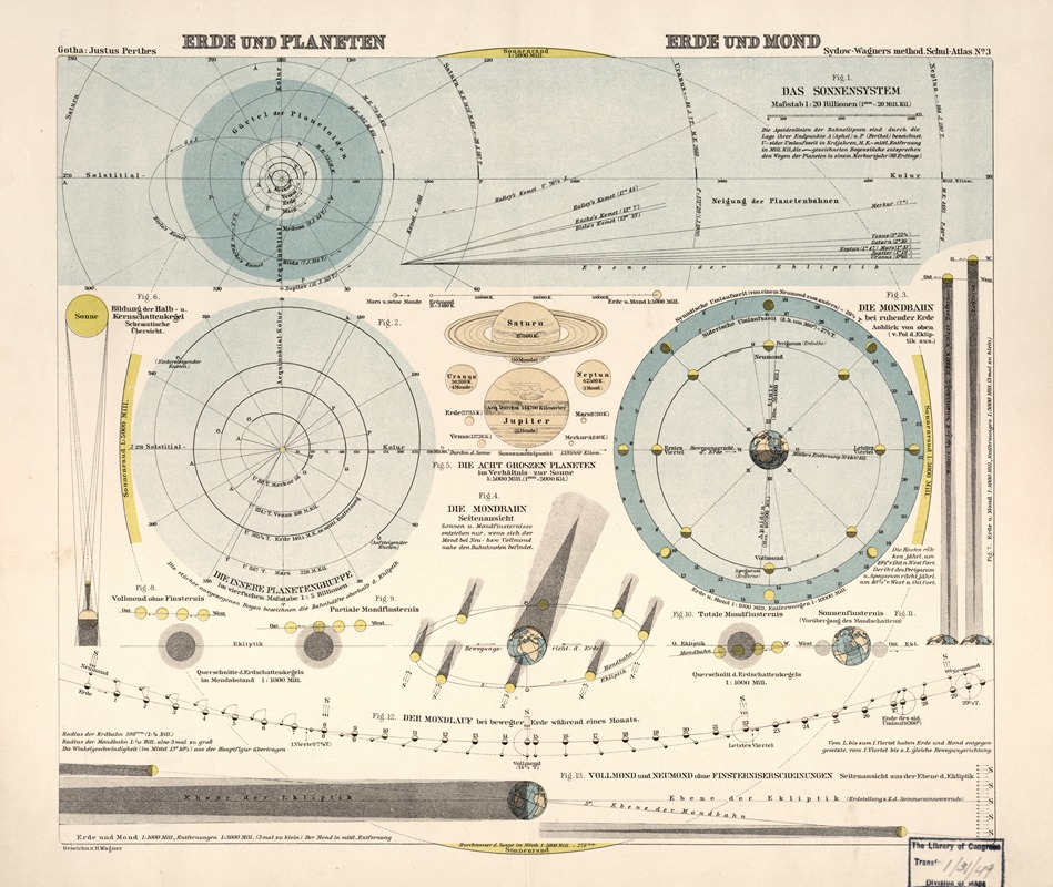 Hermann Wagner - Erde und Planeten, Erde und Mond