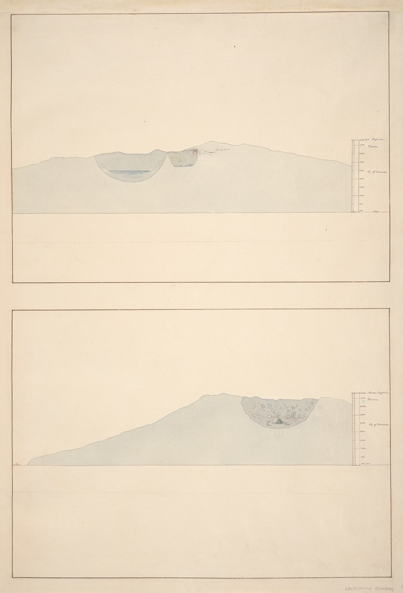Rev. Lansdown Guilding - Crater of Morne Soufrier, St. Vincent; cross – elevation