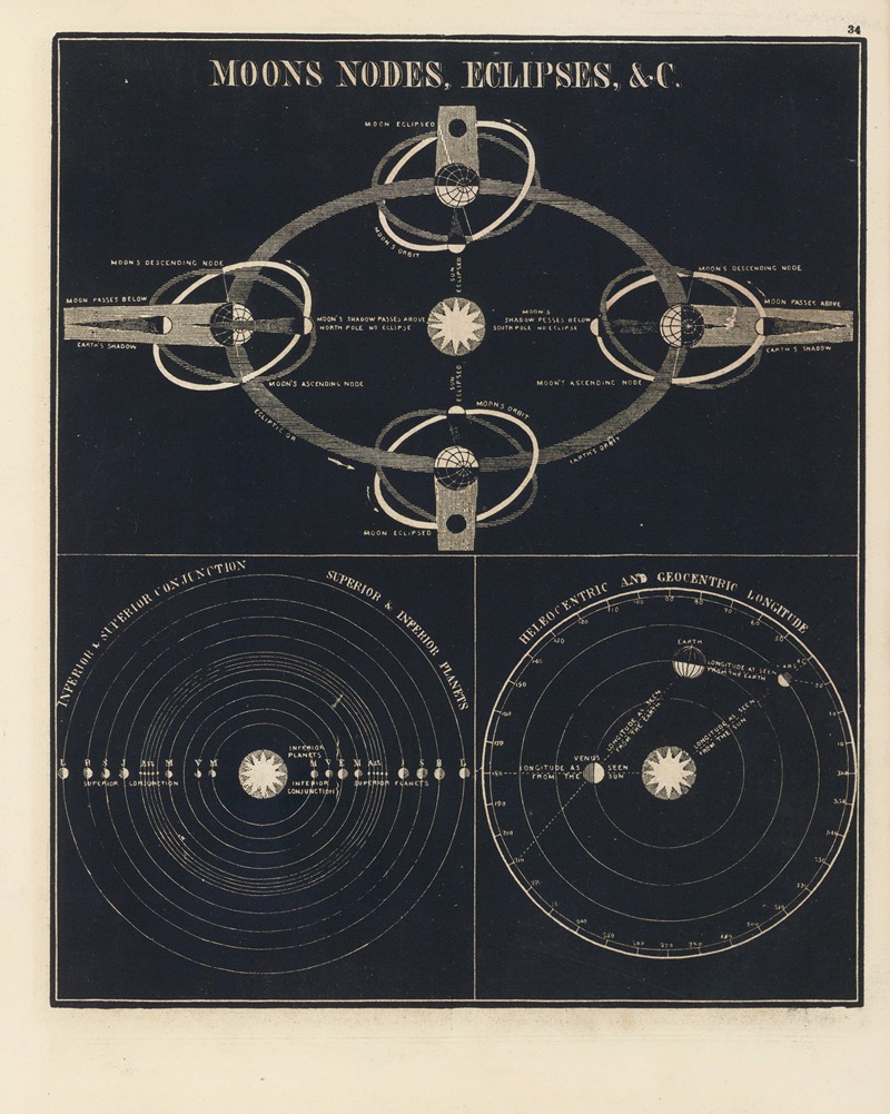 Asa Smith - Moons nodes, eclipses