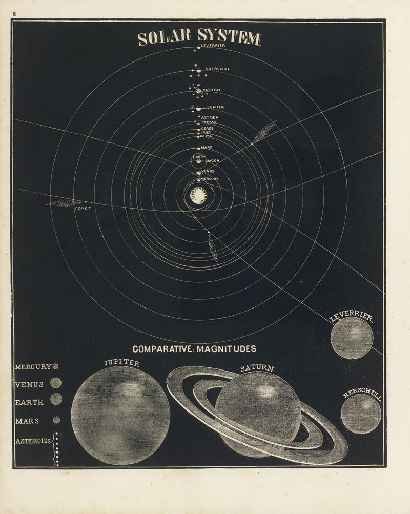 Asa Smith - Solar System, comparative magnitudes