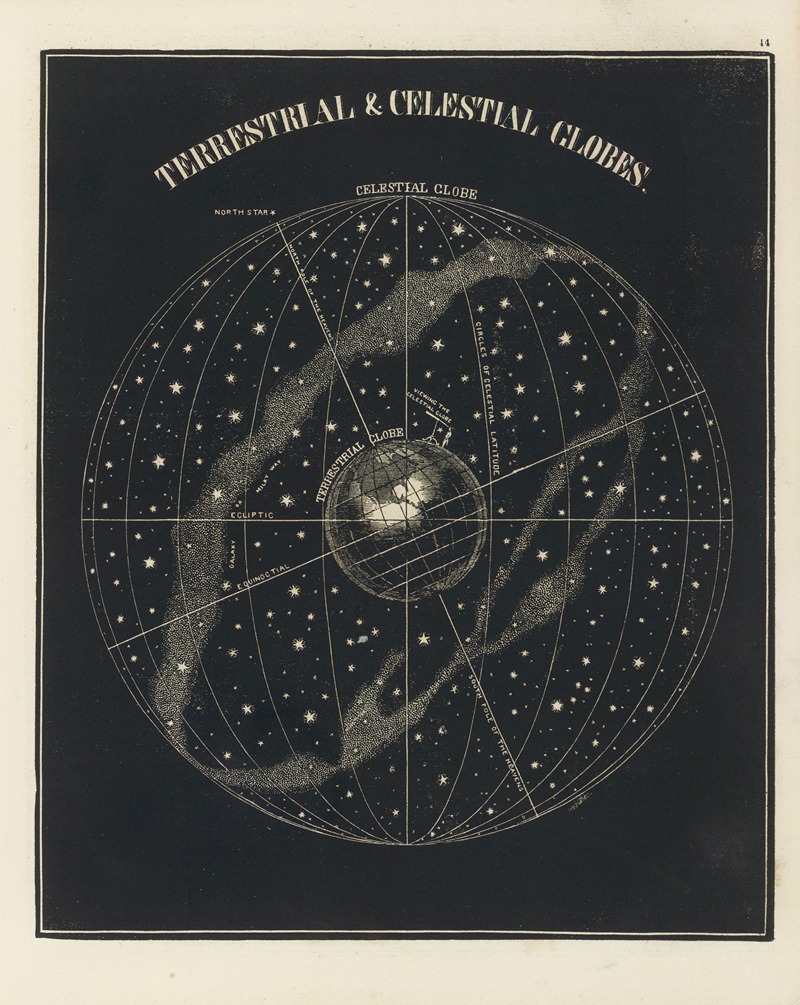 Asa Smith - Terrestrial, celestial globes