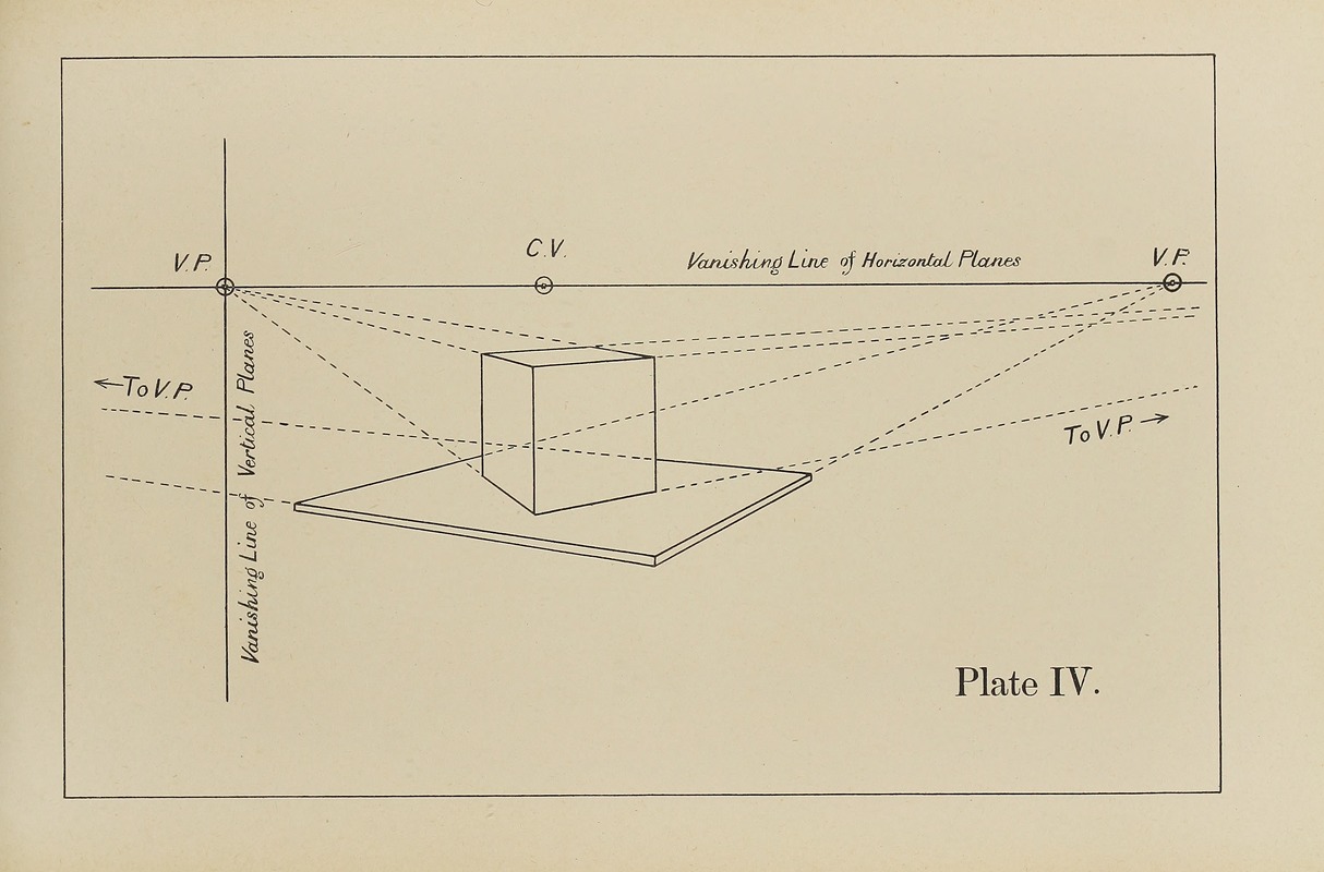 George Trobridge - The principles of perspective as applied to model drawing & sketching from nature Pl.04