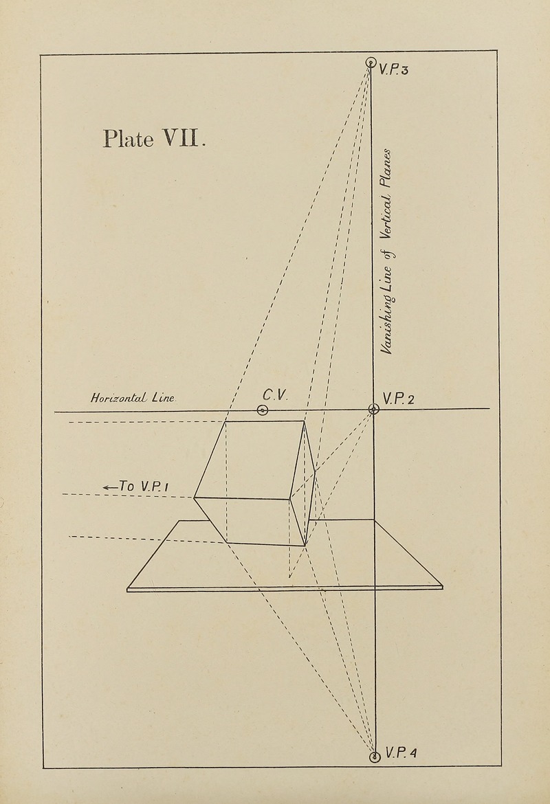 George Trobridge - The principles of perspective as applied to model drawing & sketching from nature Pl.07