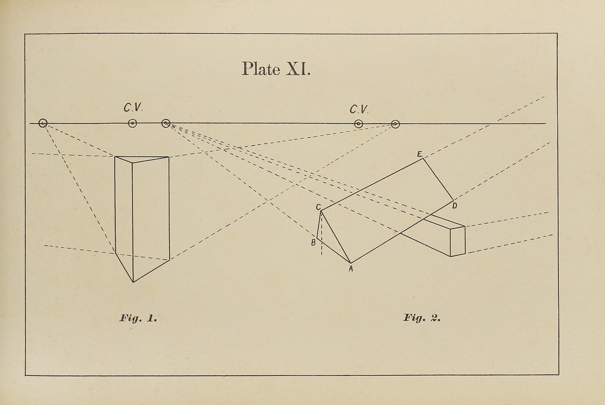 George Trobridge - The principles of perspective as applied to model drawing & sketching from nature Pl.11