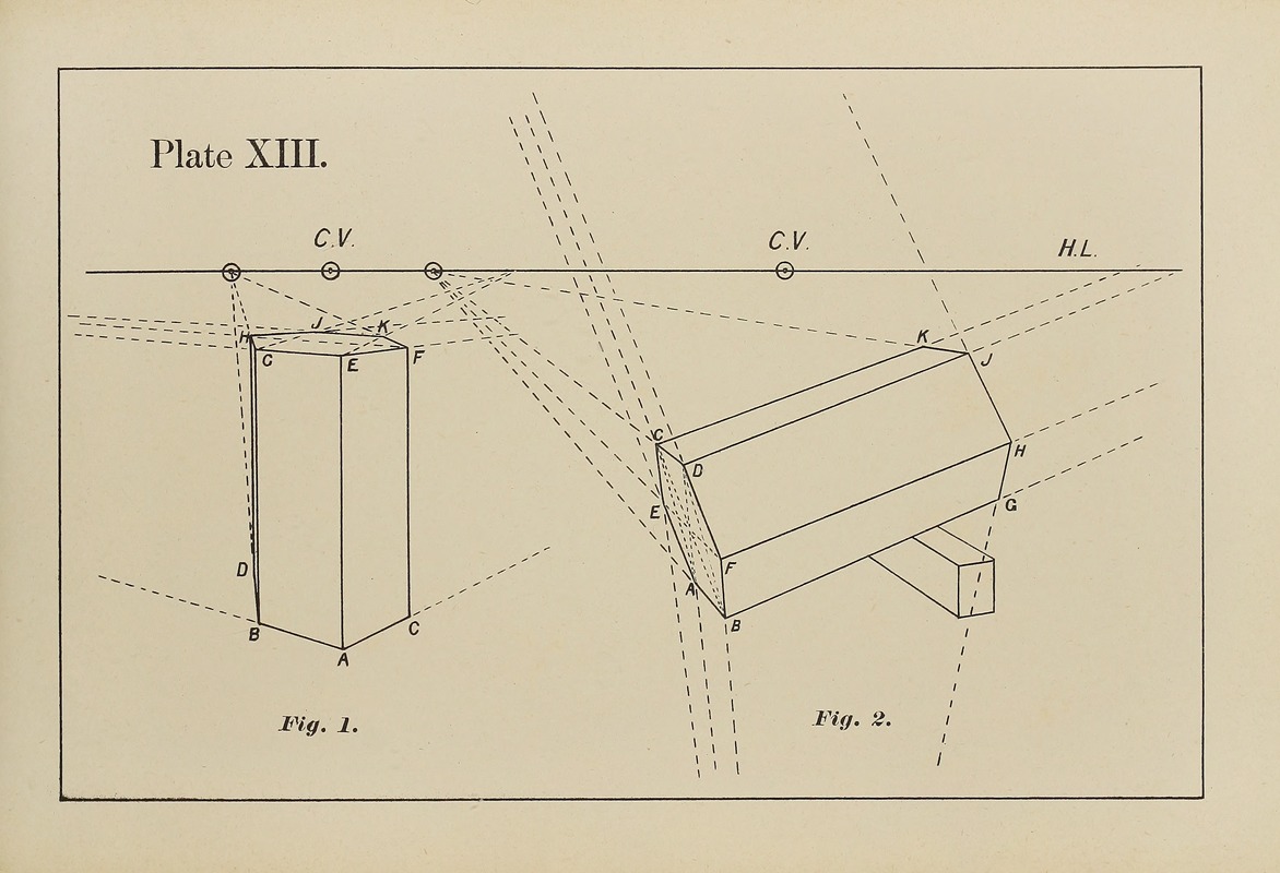 George Trobridge - The principles of perspective as applied to model drawing & sketching from nature Pl.13