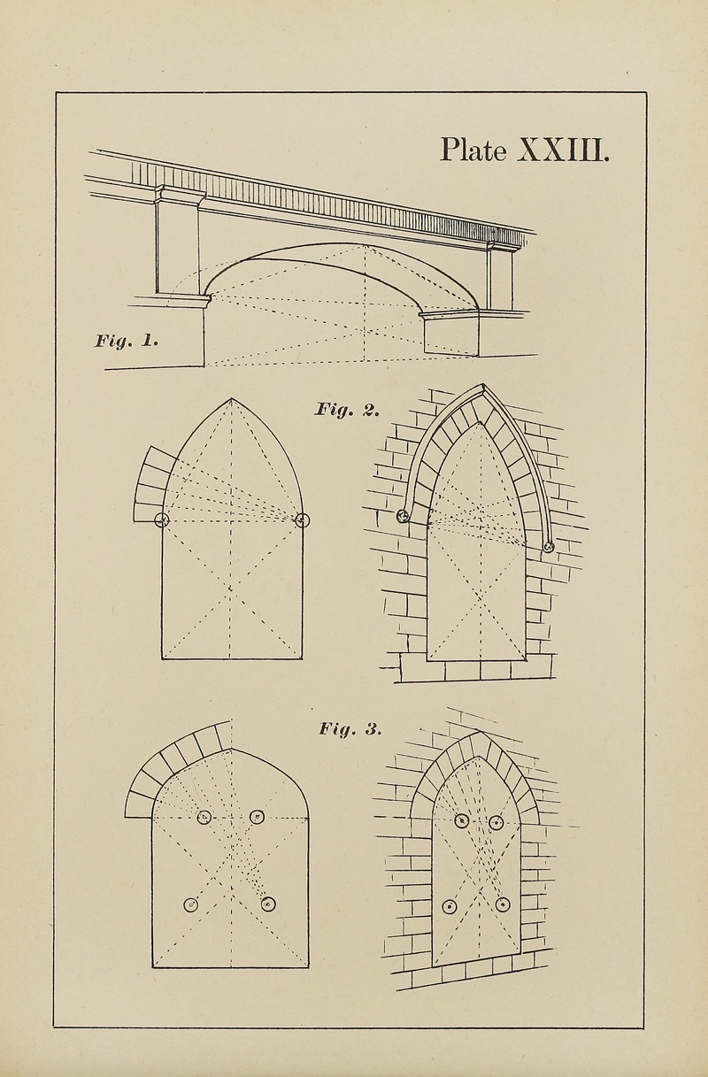 George Trobridge - The principles of perspective as applied to model drawing & sketching from nature Pl.23