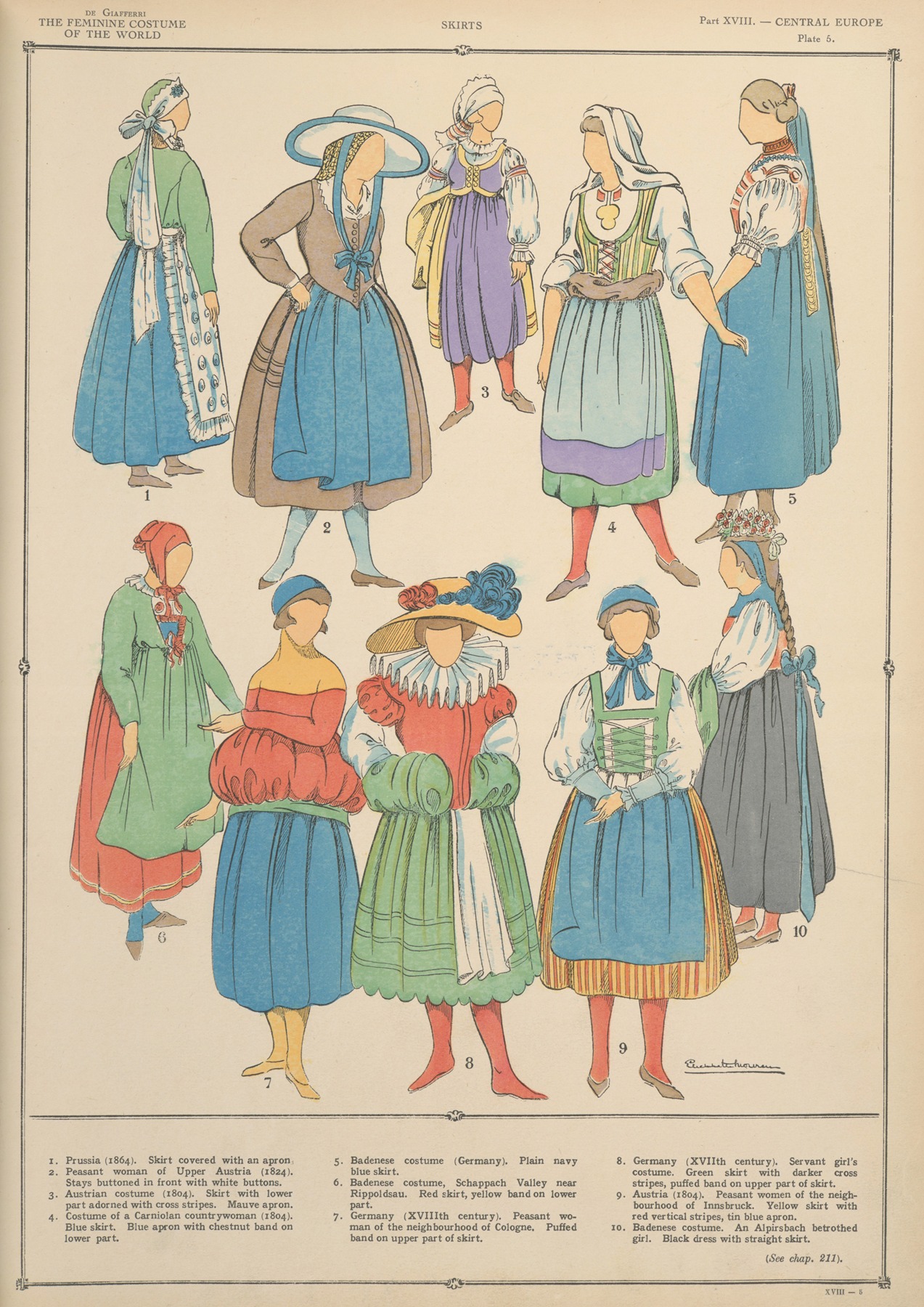 Paul Louis de Giafferri - Central Europe – Skirts