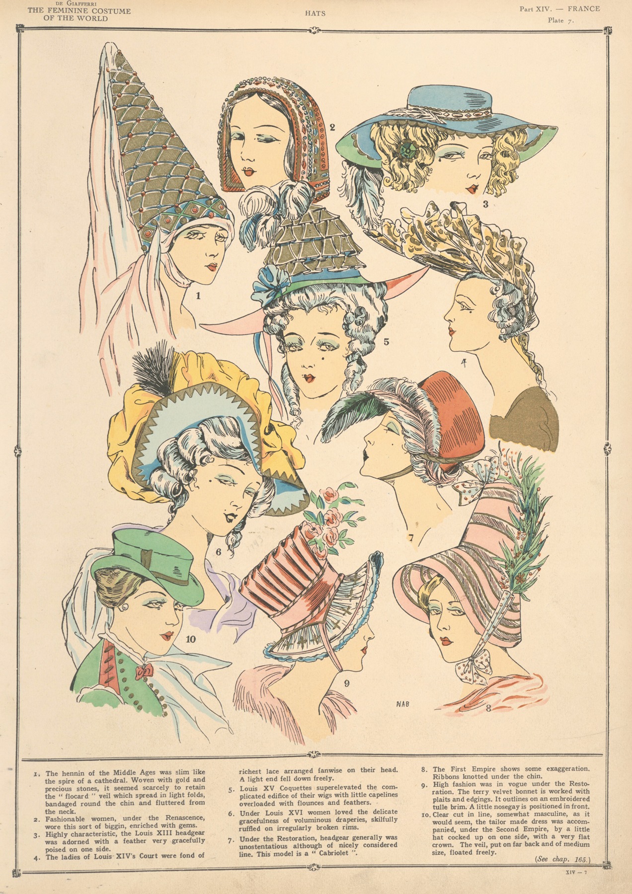 Paul Louis de Giafferri - France – Hats