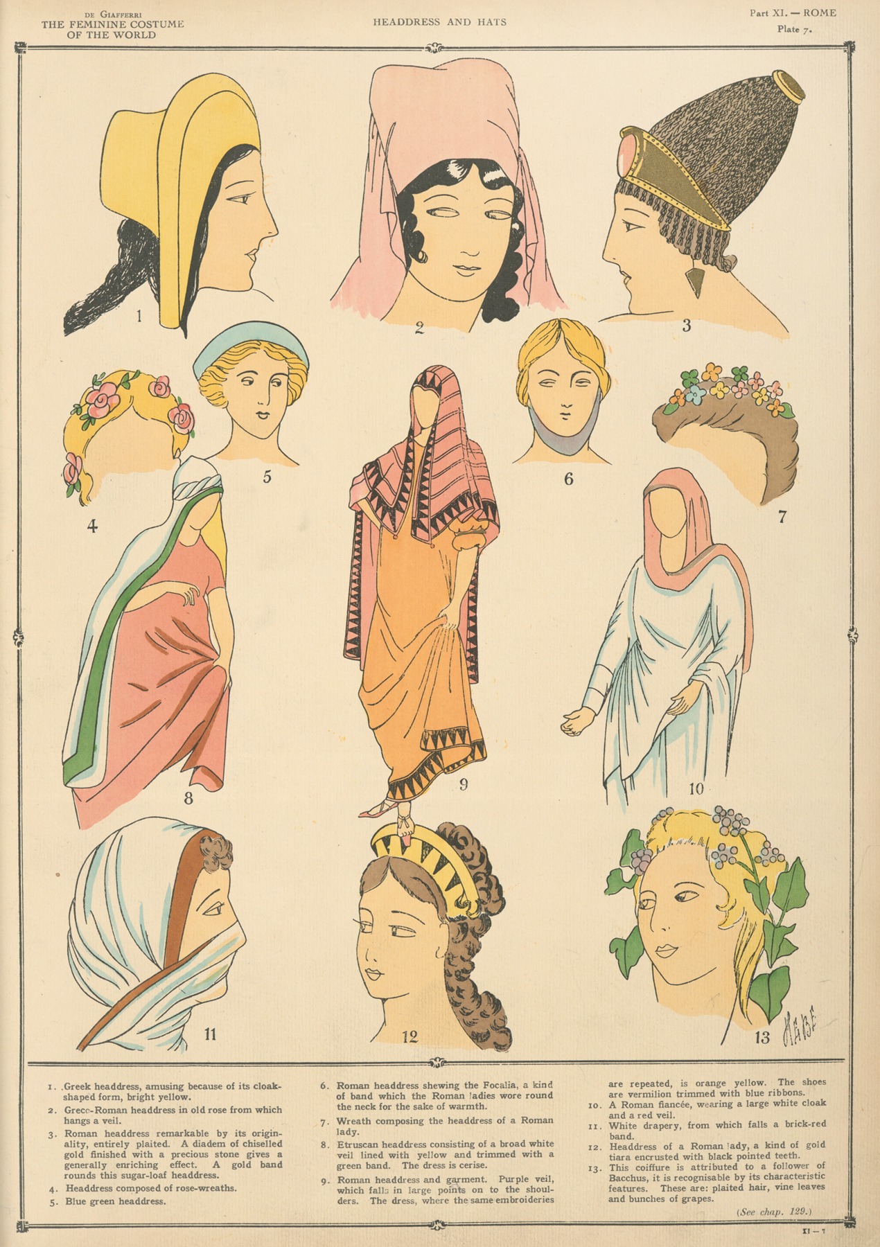 Paul Louis de Giafferri - Rome – Headdresses and hats