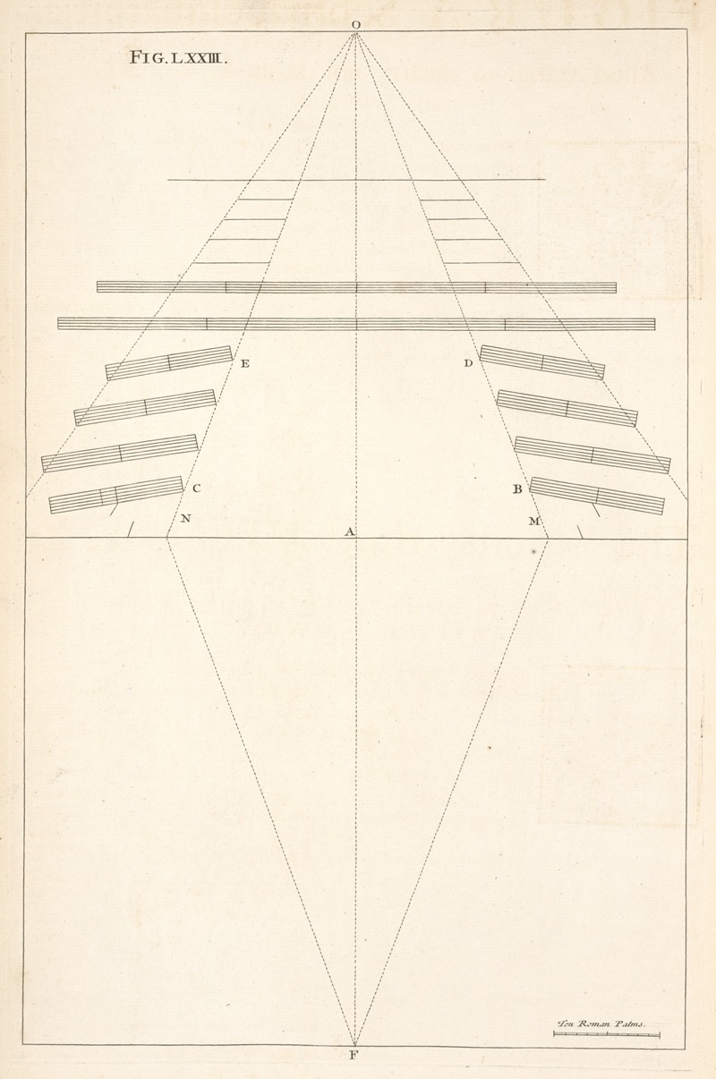 Andrea Pozzo - Another plan of a theater, with the method of finding the point of sight therein.