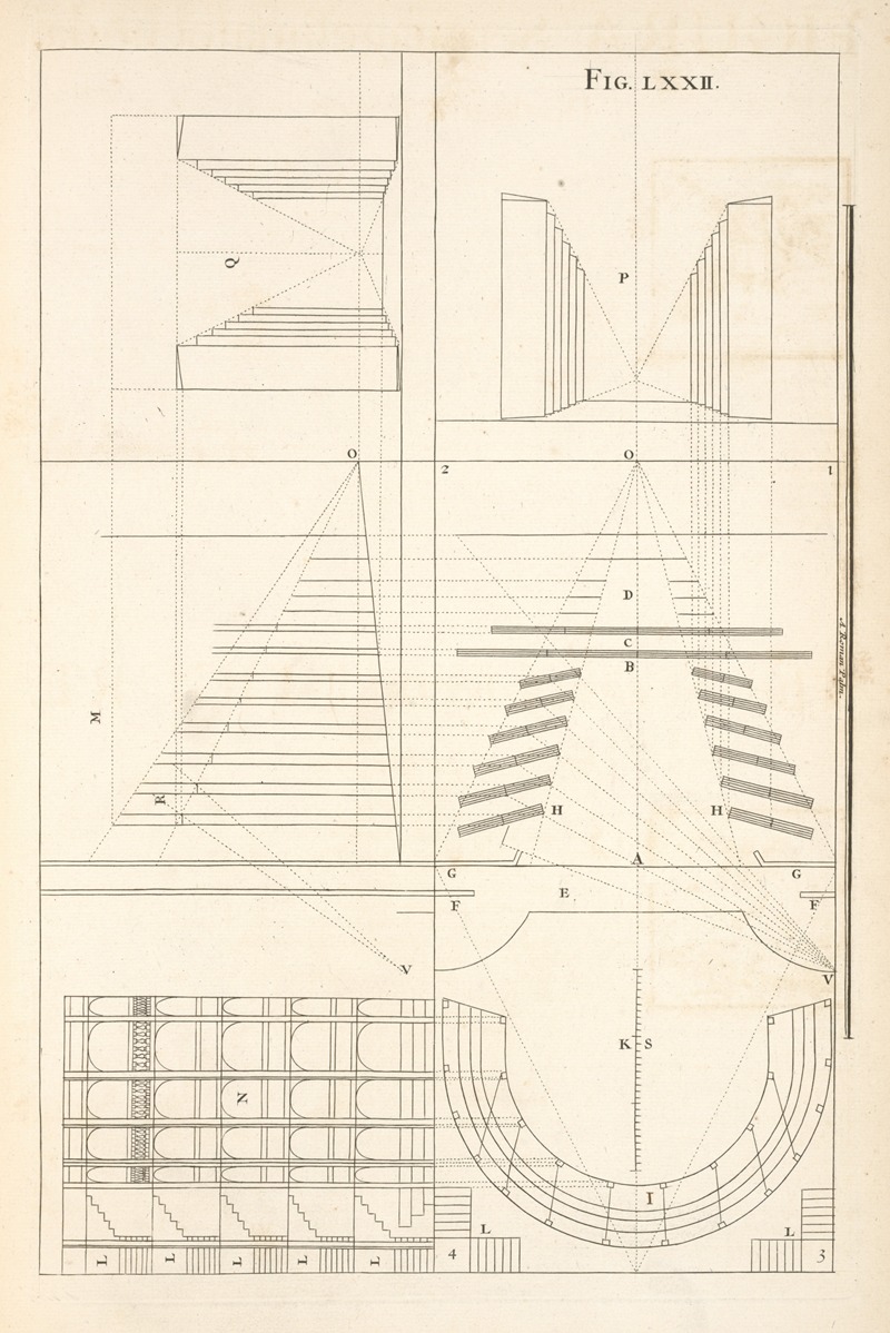 Andrea Pozzo - Of scenes for the stage.