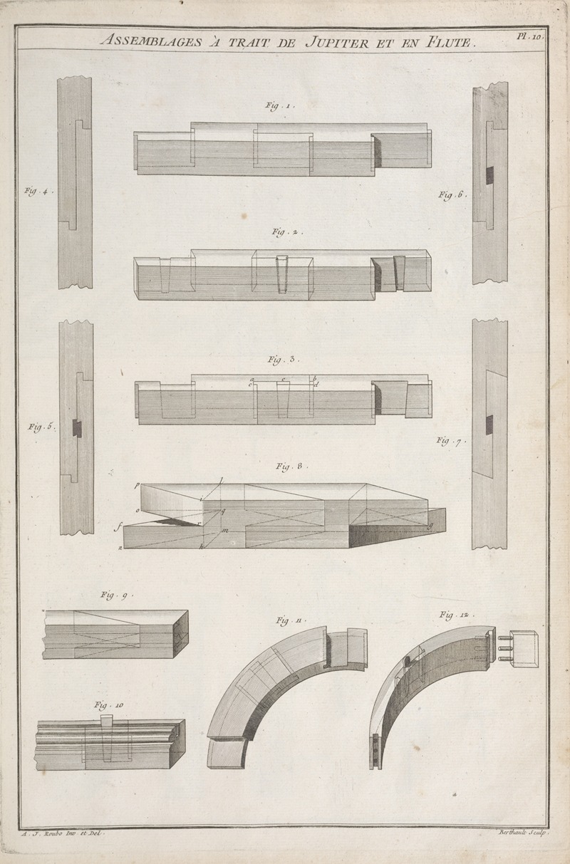 André Jacob Roubo - Assemblages à trait de Jupiter et en flute.