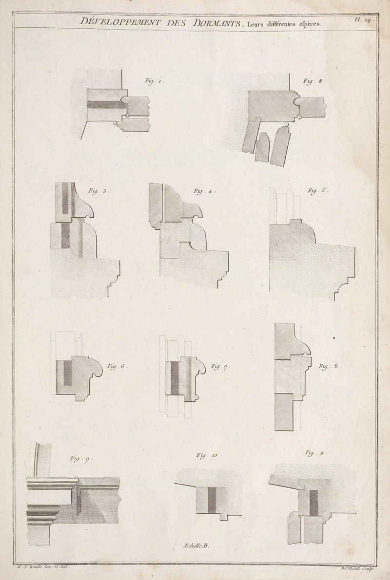 André Jacob Roubo - Développement des dormants. Leurs différentes espèces.