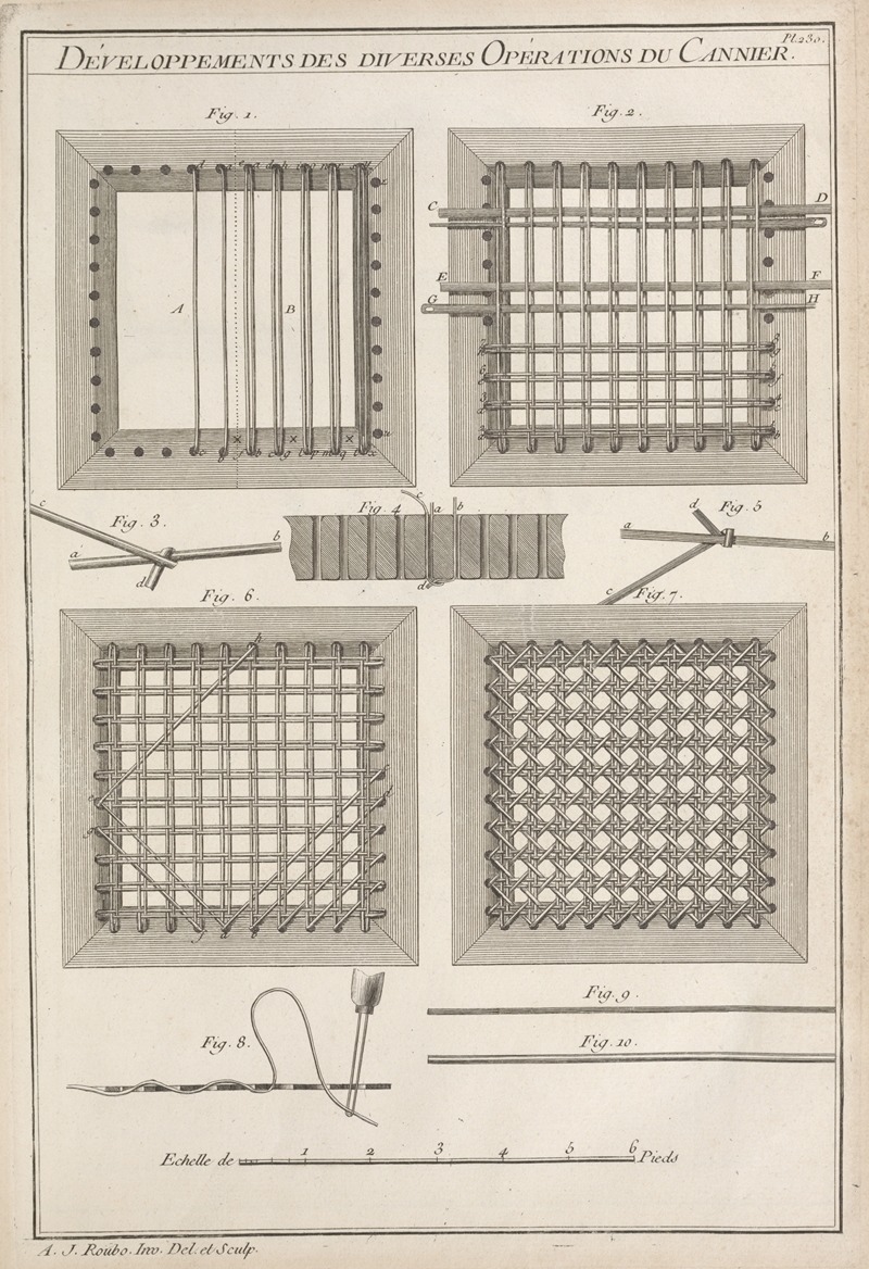 André Jacob Roubo - Développements des diverses opérations du cannier.