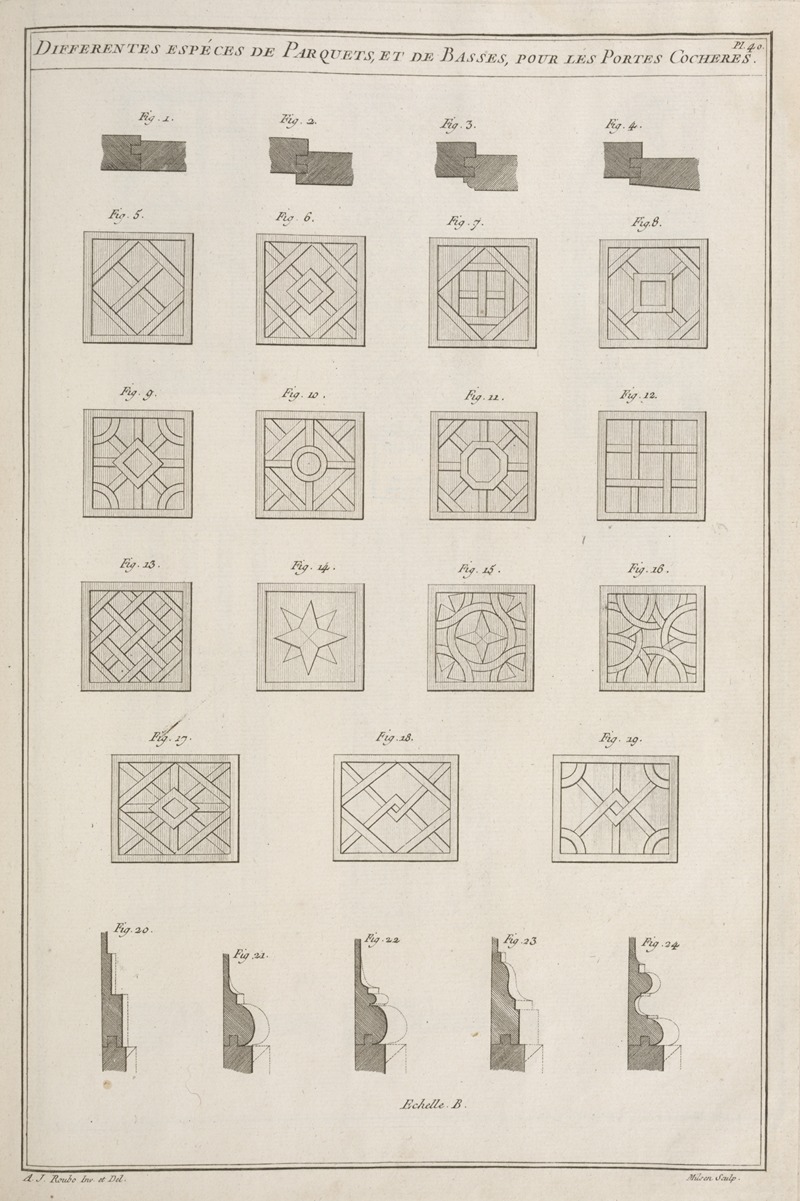 André Jacob Roubo - Differentes espéces de parquets, et de basses, pour les portes cocheres.