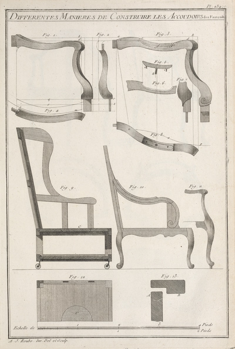 André Jacob Roubo - Differentes manieres de construire les accoudoirs des fauteuils.