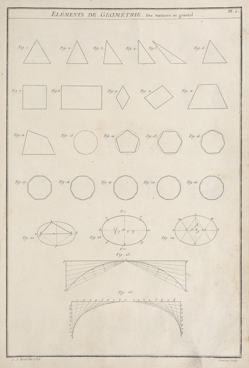 André Jacob Roubo - Éléments de géométrie. Des surfaces en général.