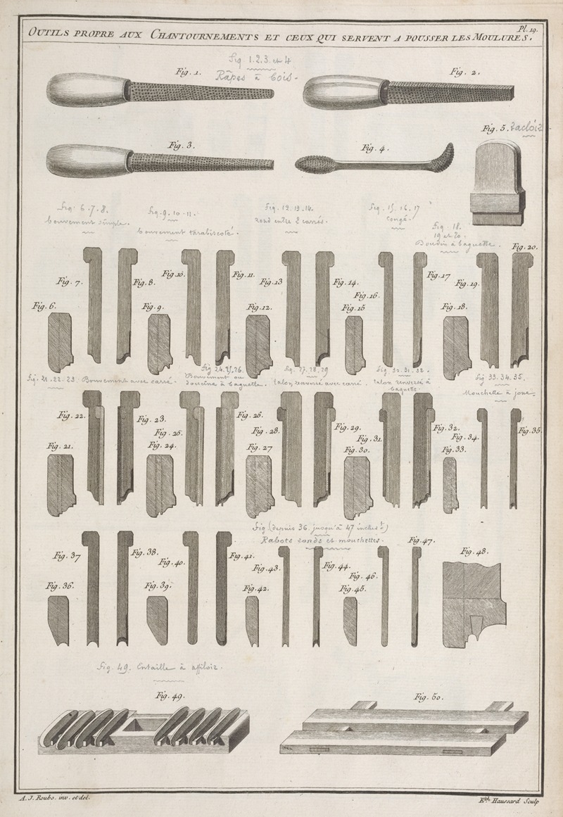 André Jacob Roubo - Outils propre aux chantournements et ceux qui servent a pousser les moulures.