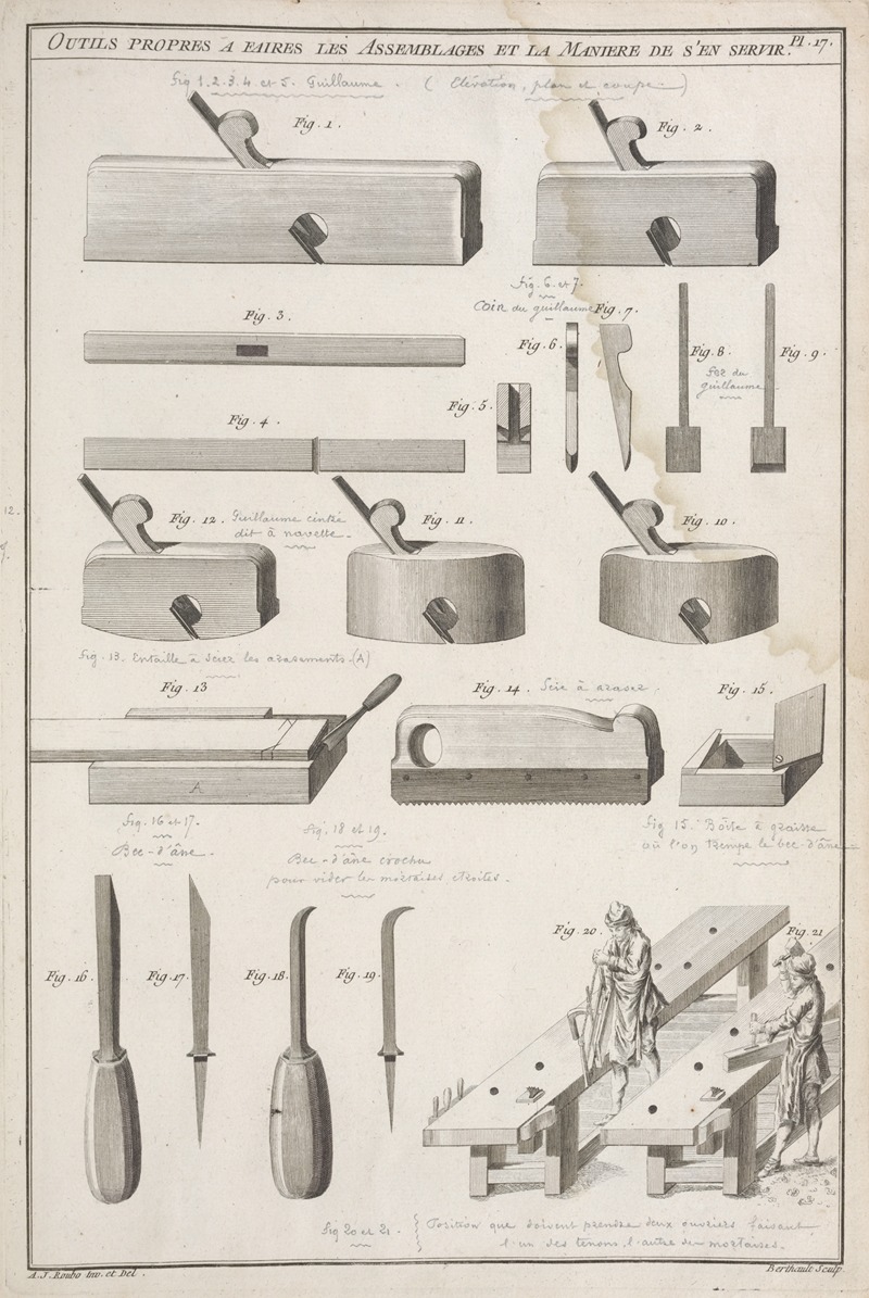 André Jacob Roubo - Outils propres a faires les assemblages et la maniere de s’en servir.