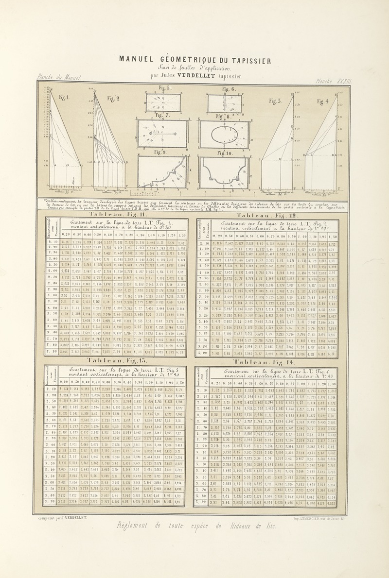 Jules Verdellet - Réglement de toute espéce de rideaux de lits.