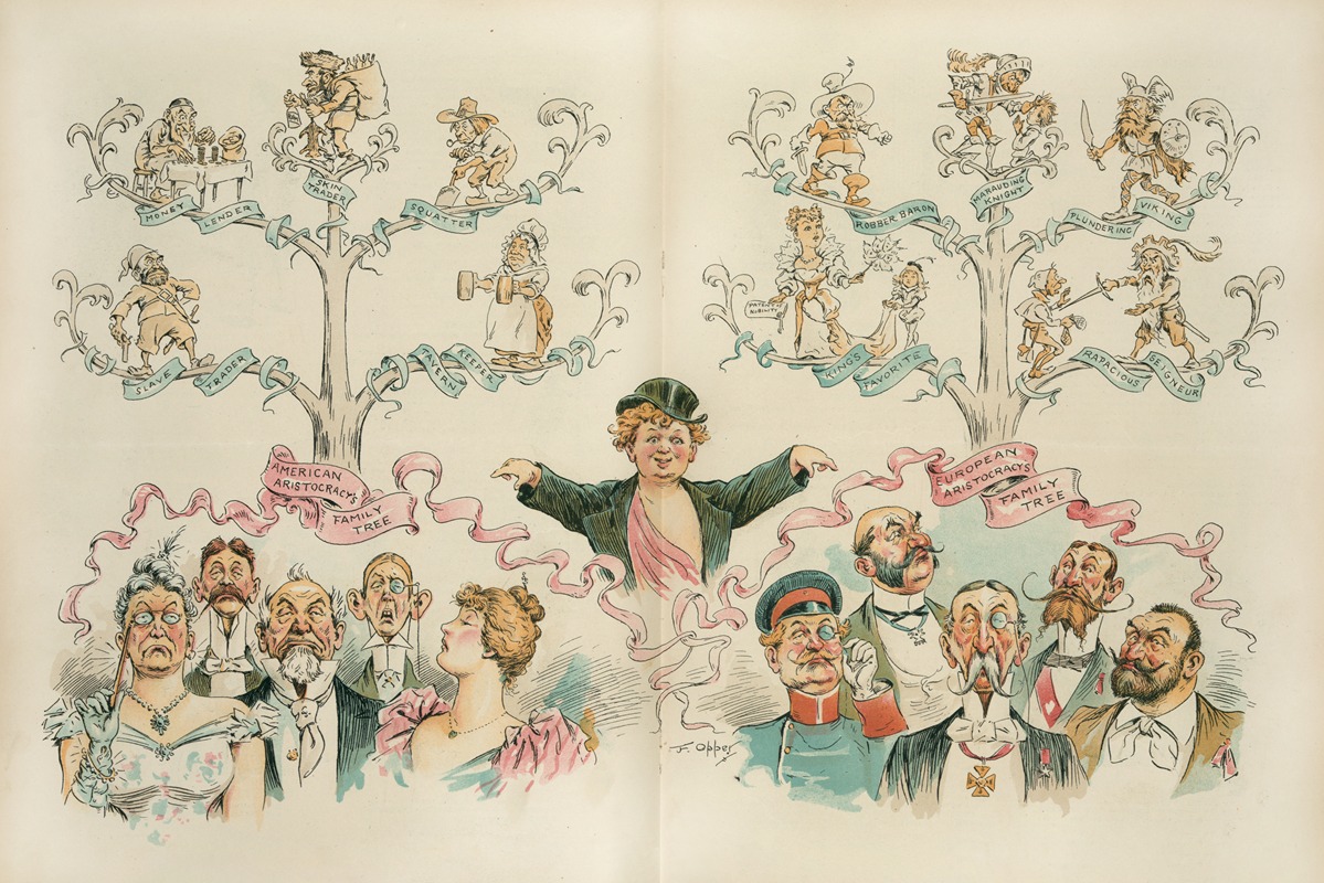 Frederick Burr Opper - America’s proud ‘four hundred’ and Europe’s haughty ‘nobility’ – and the ancestors they are always boasting of