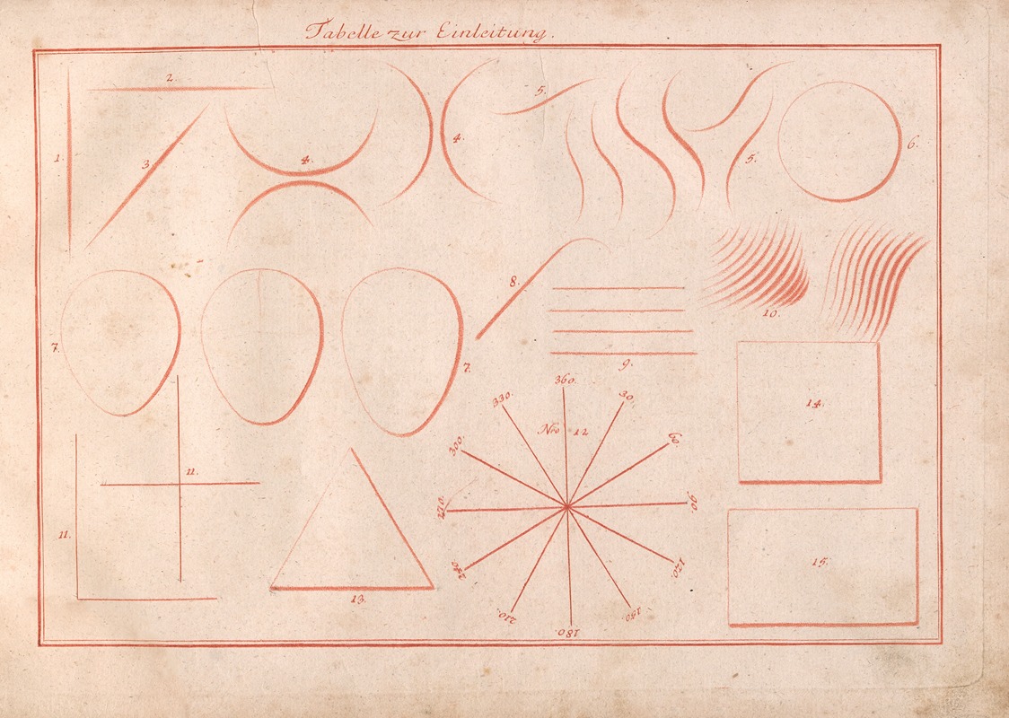 Johann Quirin Jahn - Zeichenbuch für Künstler und Liebhaber der freyen Handzeichnung Pl.01