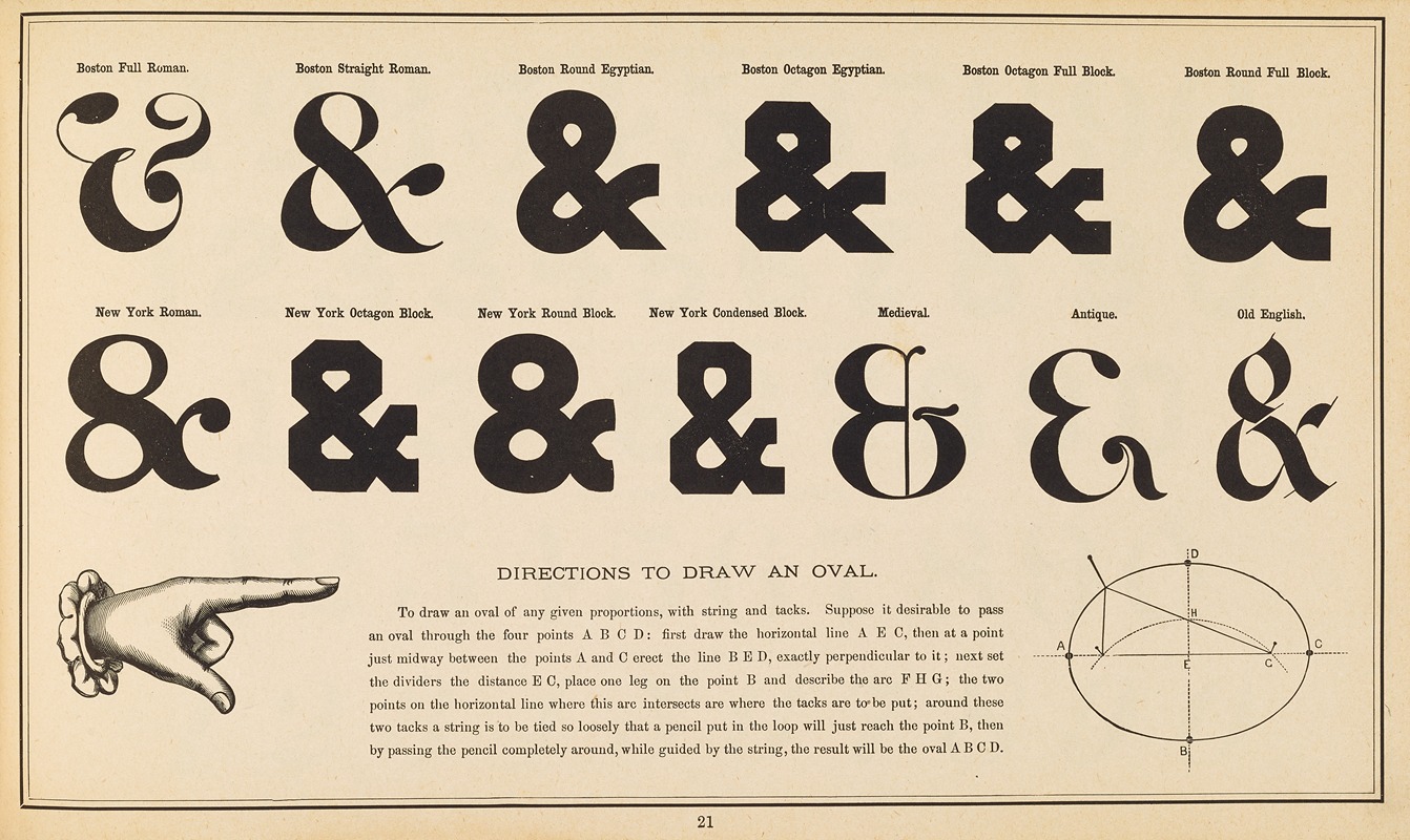 Allen P Boyce - The art of lettering and sign painter’s manual Pl.20