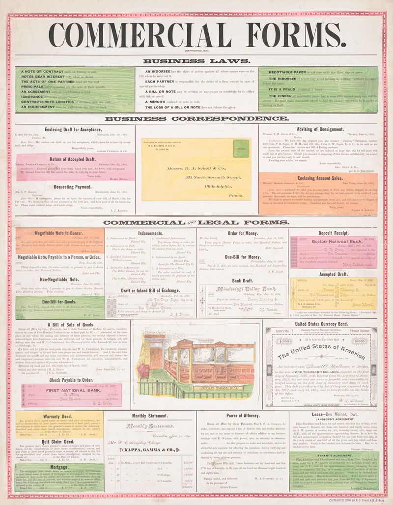 R.O. Evans - Commercial forms